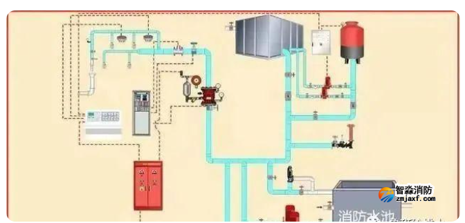 室內(nèi)消火栓系統(tǒng)的消防檢測(cè)方法 室內(nèi)消火栓系統(tǒng)的消防檢測(cè)方法