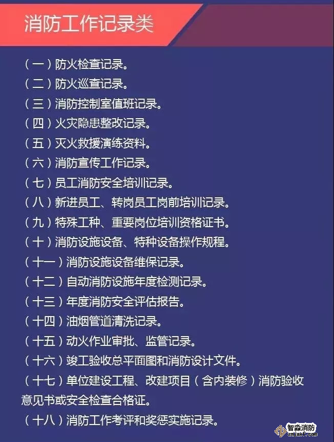 消防安全監(jiān)督檢查|被檢查的消防安全重點單位需要的相關臺賬材料